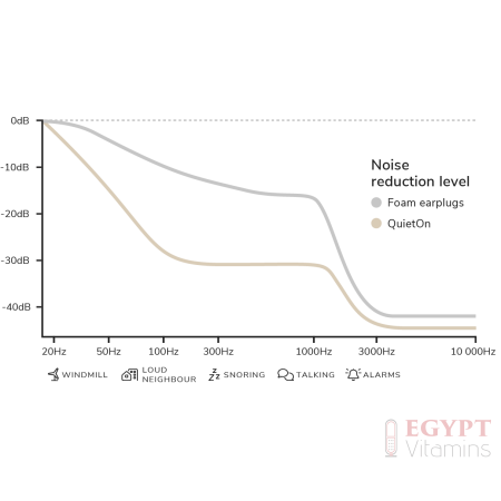 QuietOn Active Noise Cancelling Earbuds for Sleeping – Advanced Sleep Aid Technology