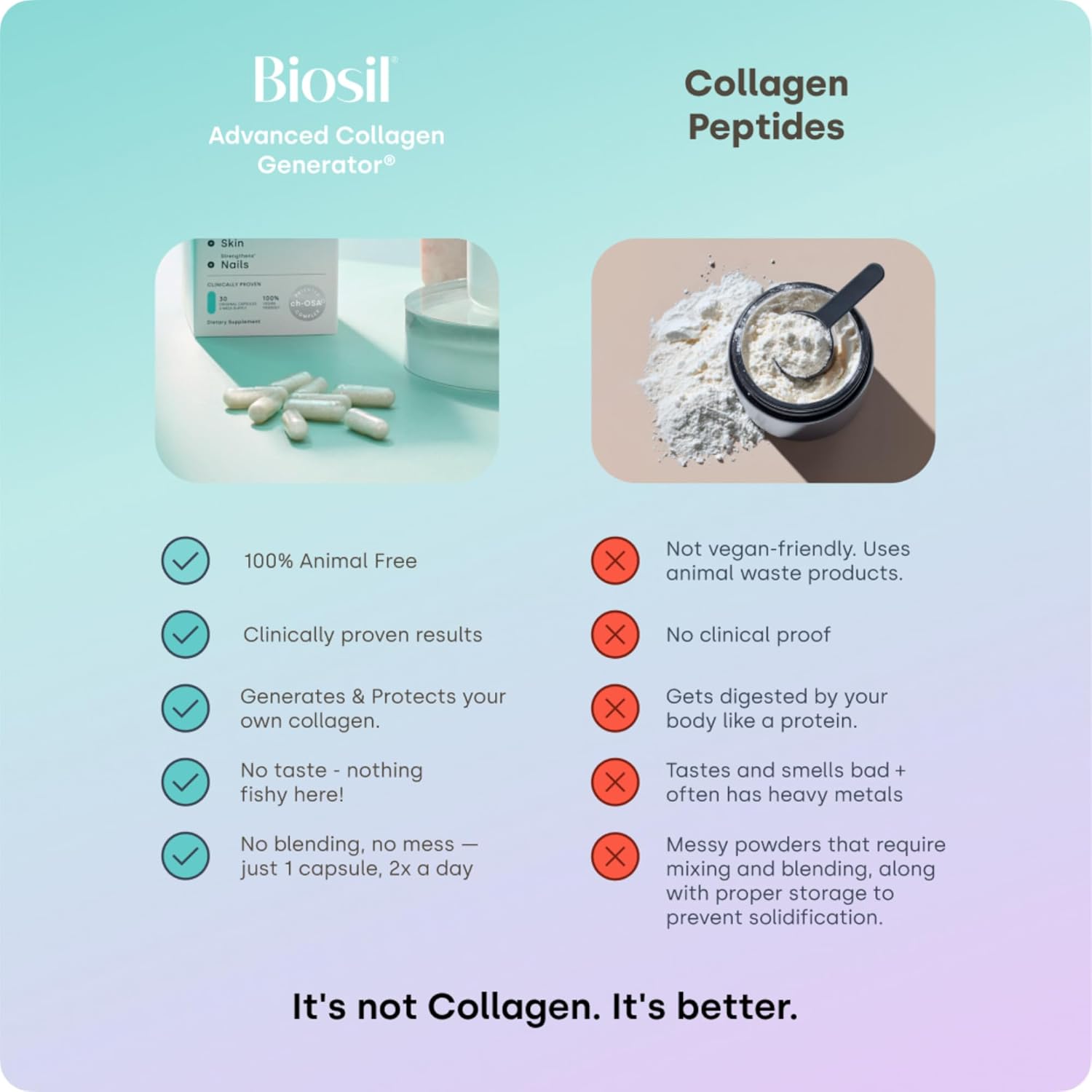 Biosil Collagen Generator with ch-OSA | Stimulates Natural Collagen Production |120 Liquid Capsules - Image 6