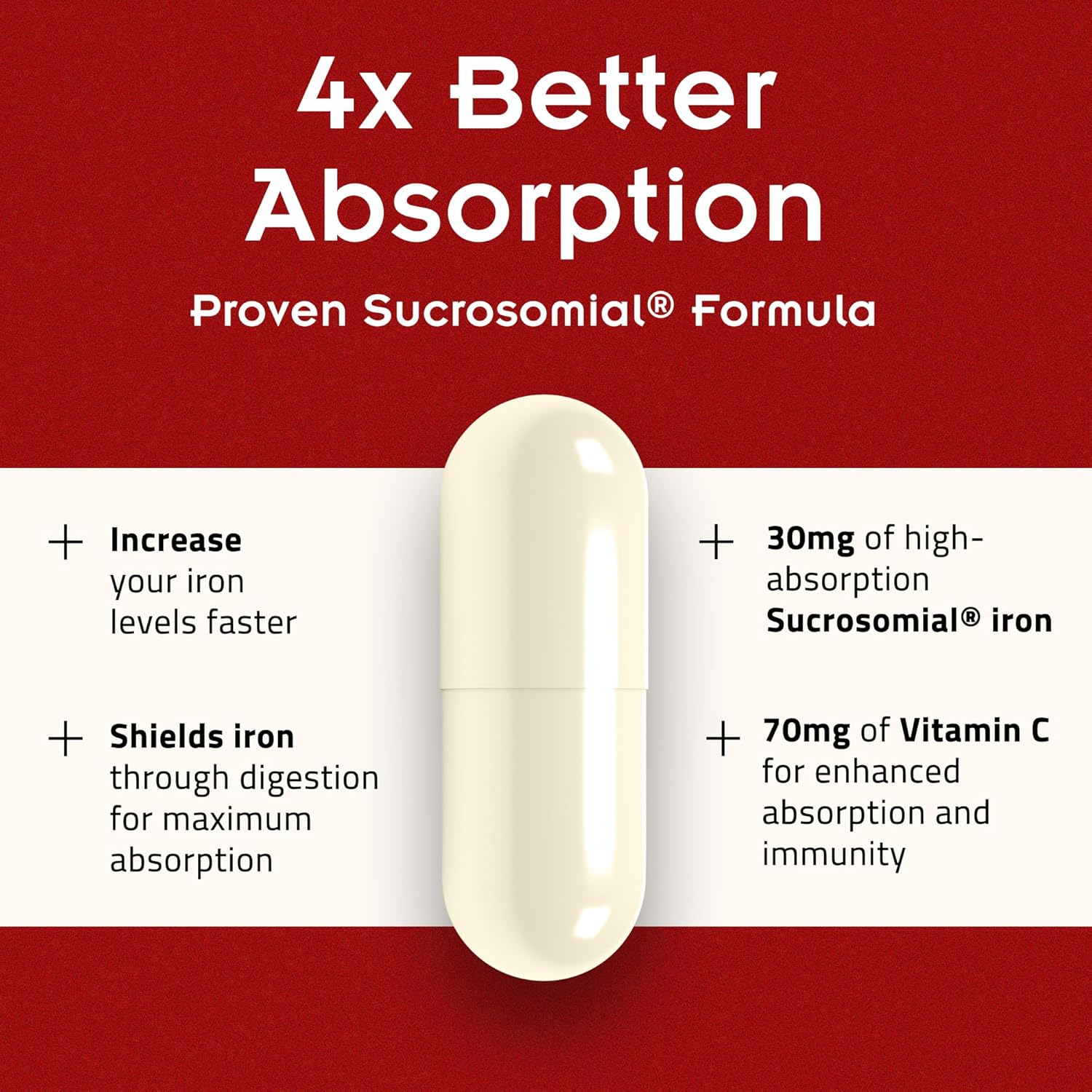 SiderAL Forte Iron Supplement | High Absorption | 30 capsules - Image 6
