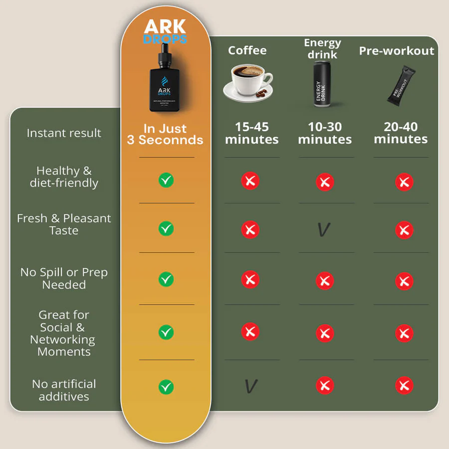 ARK Drops - Breathe & Focus Formula - Image 3