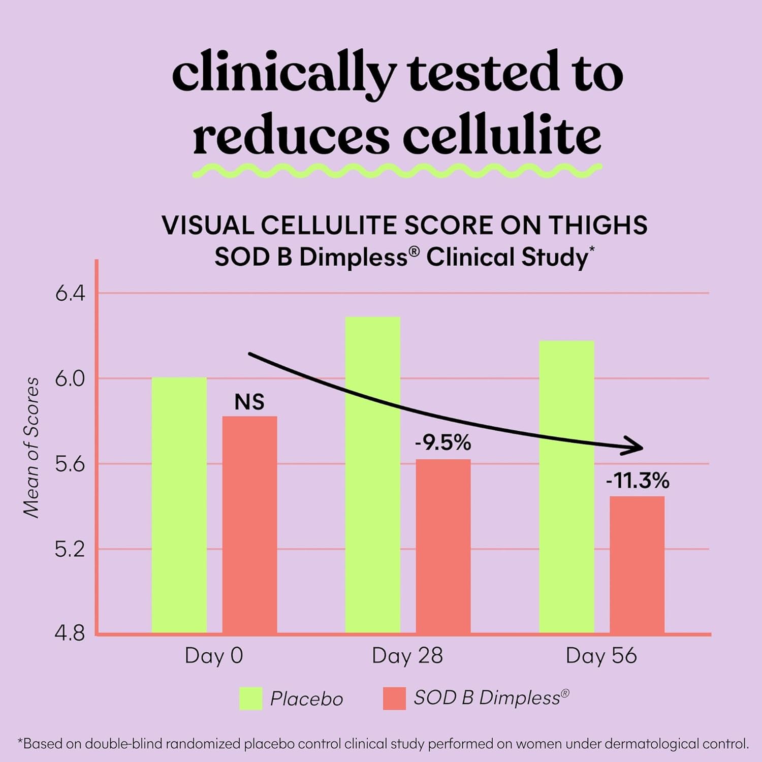 Lemme Smooth Anti Cellulite Capsules for Women, Smooth Legs & Thighs, Reduce Cellulite & Crepey Skin w/Clinically Studied SOD & Silica (1 Month Supply 30 ct) - Image 6