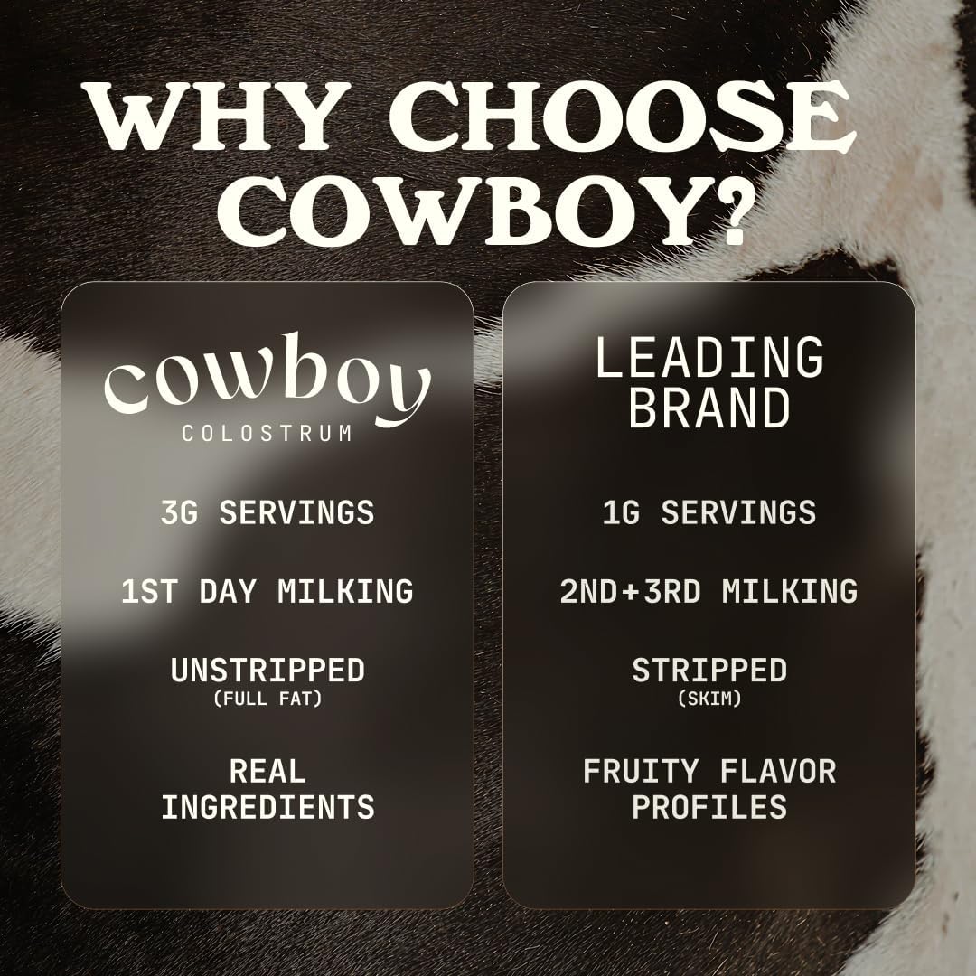 Cowboy Colostrum – Grass Fed Bovine Colostrum Powder for Leaky Gut Support | Unflavored, 40 Servings - Image 3