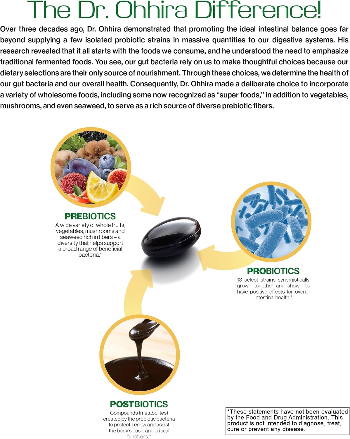 Dr. Ohhira’s Probiotics Original Formula with 3 Year Fermented Prebiotics, Live Active Probiotics and The only Product with Postbiotic Metabolites, 60 Capsules - Image 4