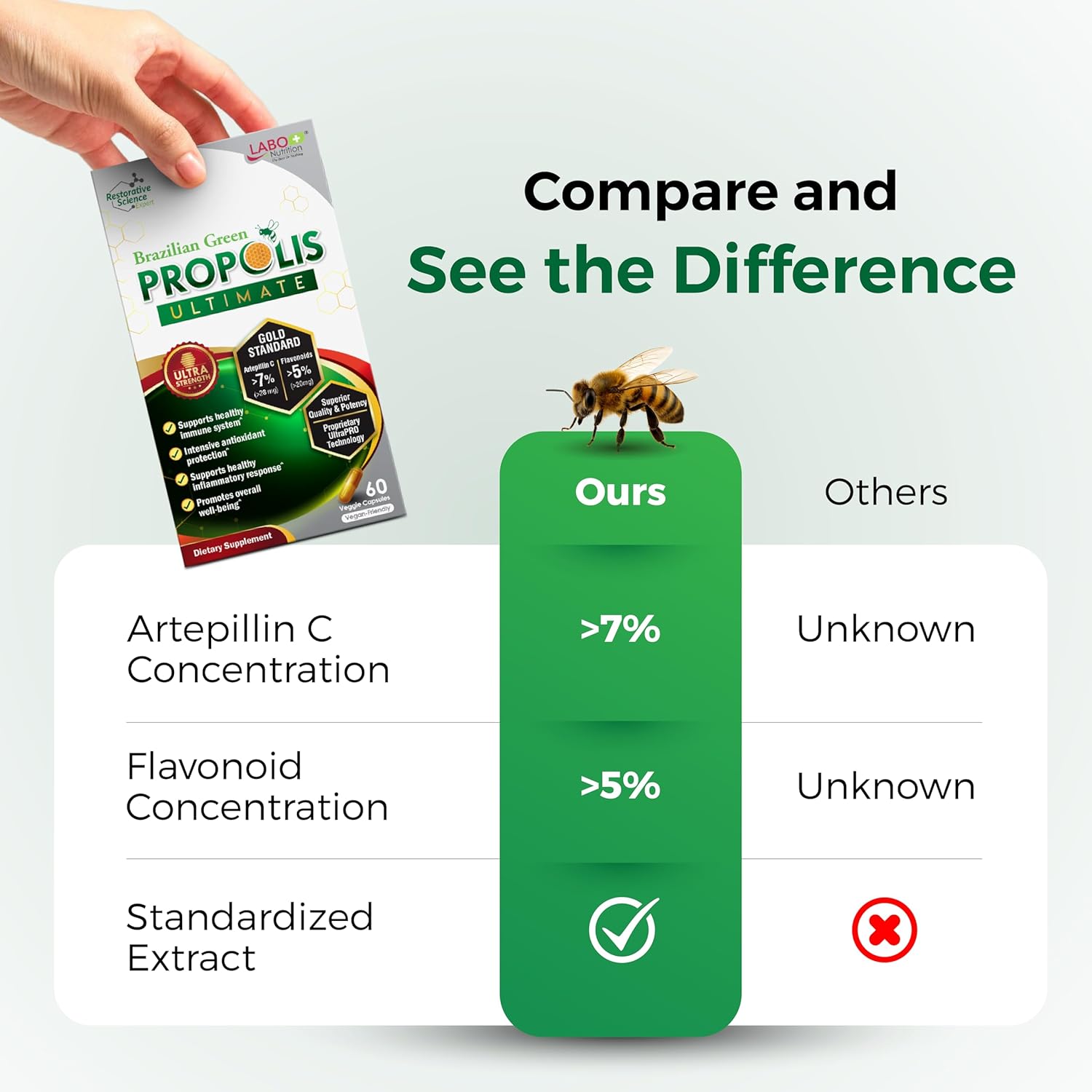 LABO Nutrition Brazilian Green Propolis Ultimate | >7% Artepillin C | 60 Caps - Image 3