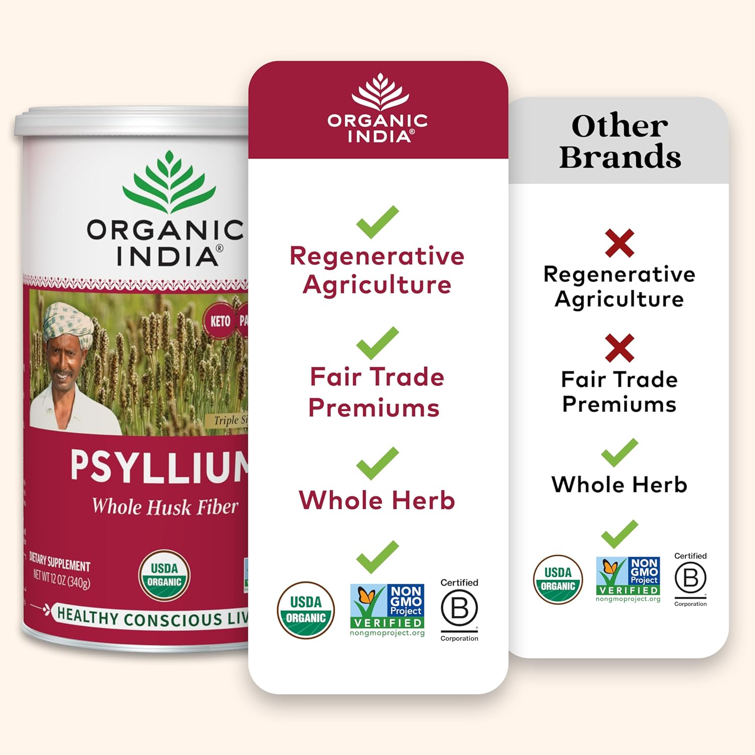 Essential Organic Whole Psyllium Husk Powder for Heart & Gut | 340 gm - Image 3