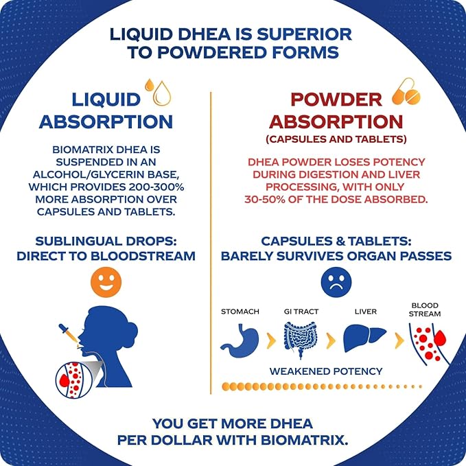 BioMatrix DHEA Liquid Review | Micronized Sublingual Drops | 30 ml - Image 4