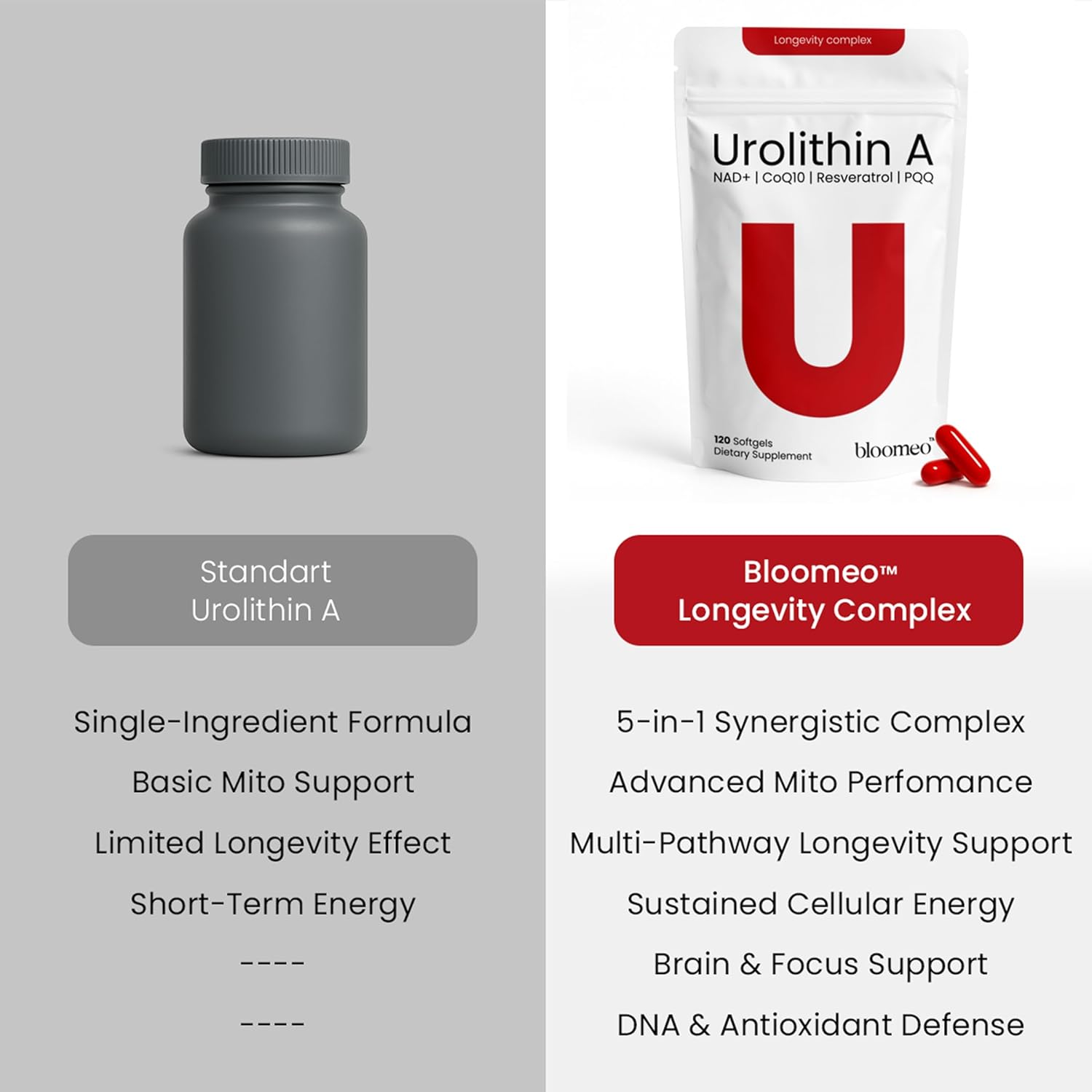5-in-1 Urolithin A Complex | NAD+, PQQ & CoQ10 for Energy | 120 softgels - Image 5
