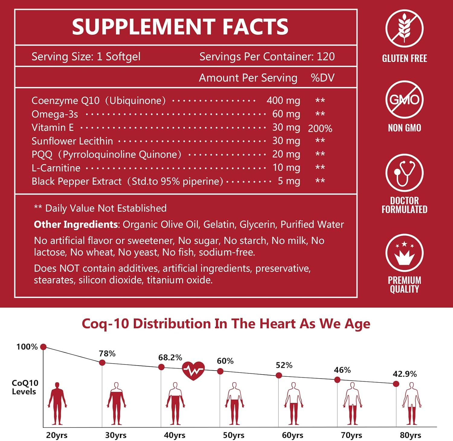 Nature Target CoQ10 400mg Review | PQQ & Omega-3 Heart Complex | 120 Capsules - Image 2