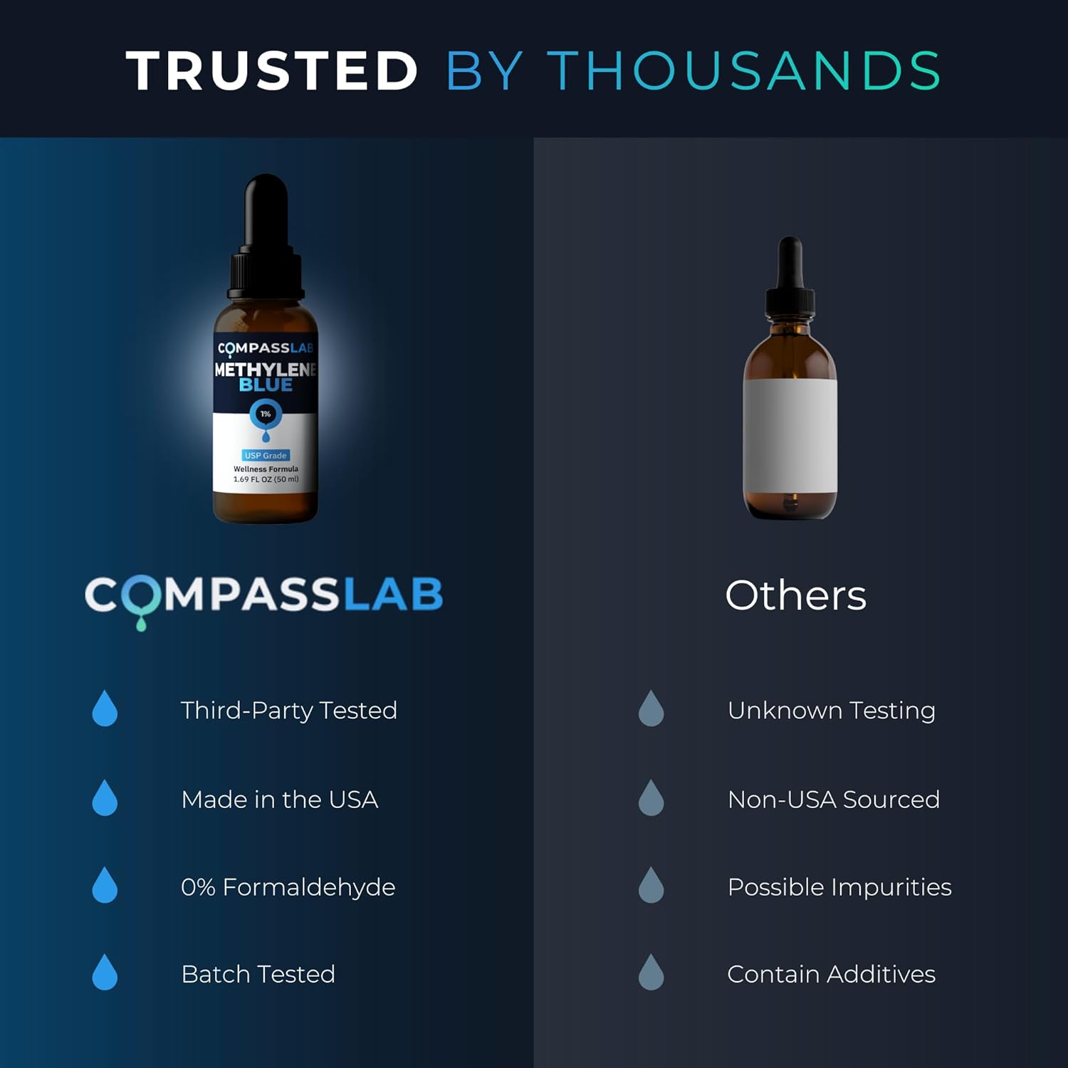 Compass Laboratory Methylene Blue 1% Solution | USP-Grade - Image 8