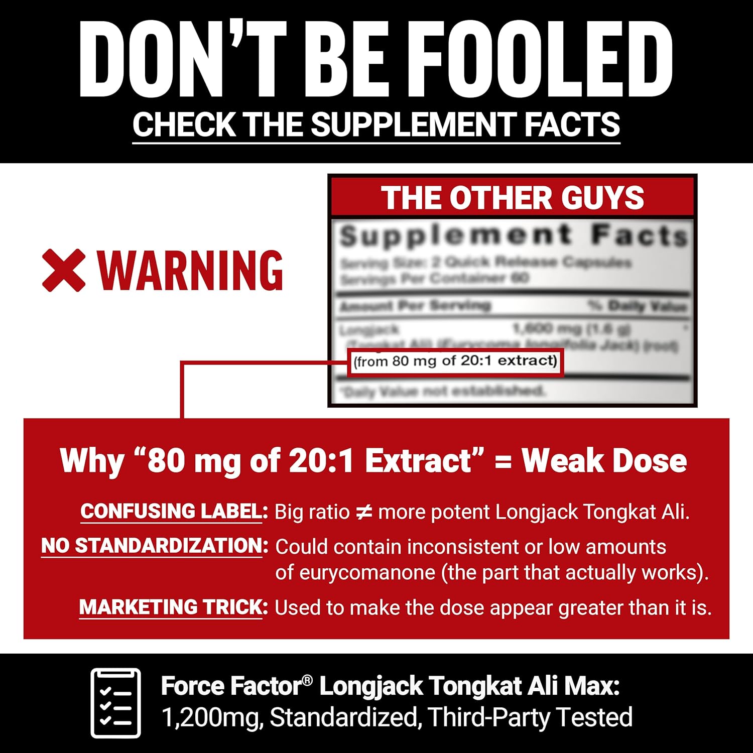 Force Factor Longjack Tongkat Ali Max for Men 1200mg | 60 Capsules - Image 4