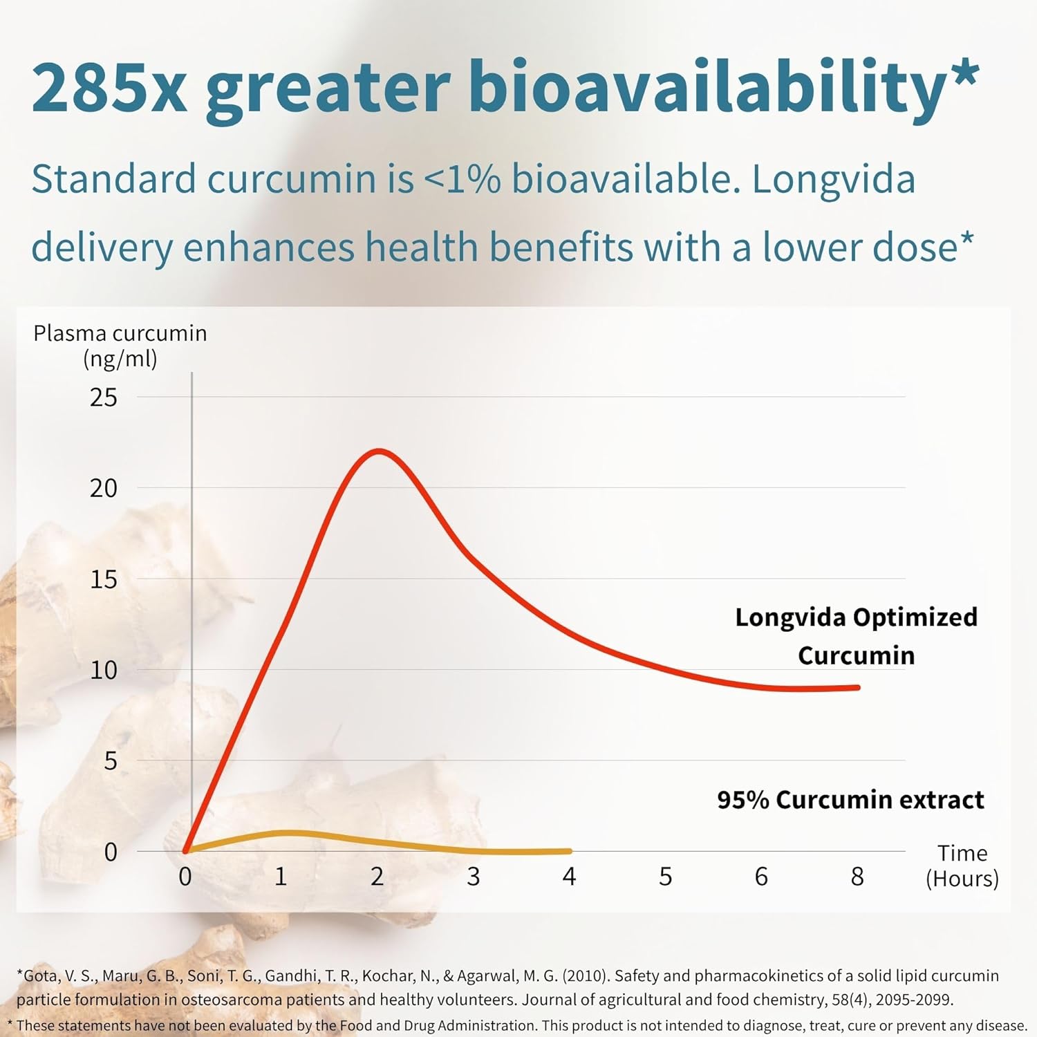Igennus Longvida Lipidated Curcumin 500mg | 90 Caps - Image 5