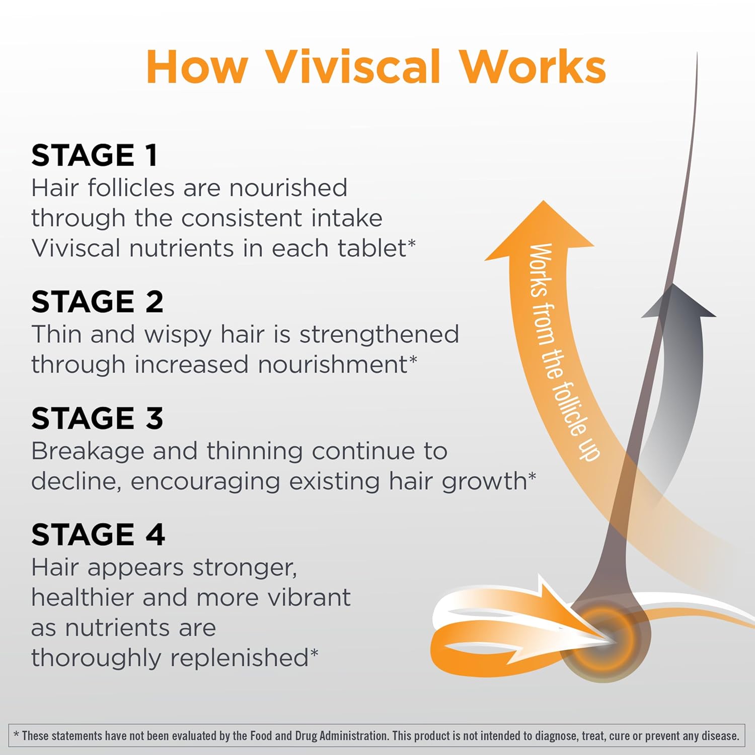Viviscal Men’s Hair Growth Supplements for Men | 180 Tablets - Image 4