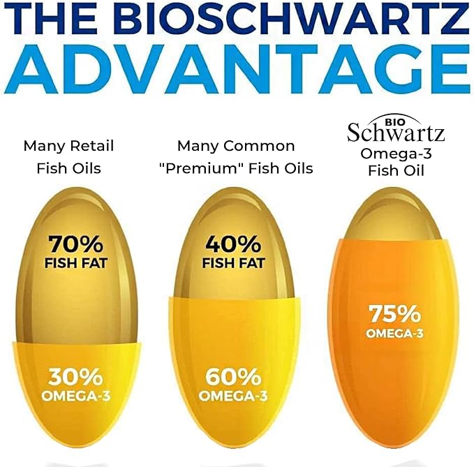 BioSchwartz Omega 3 Fish Oil, 180 Softgels - Image 5