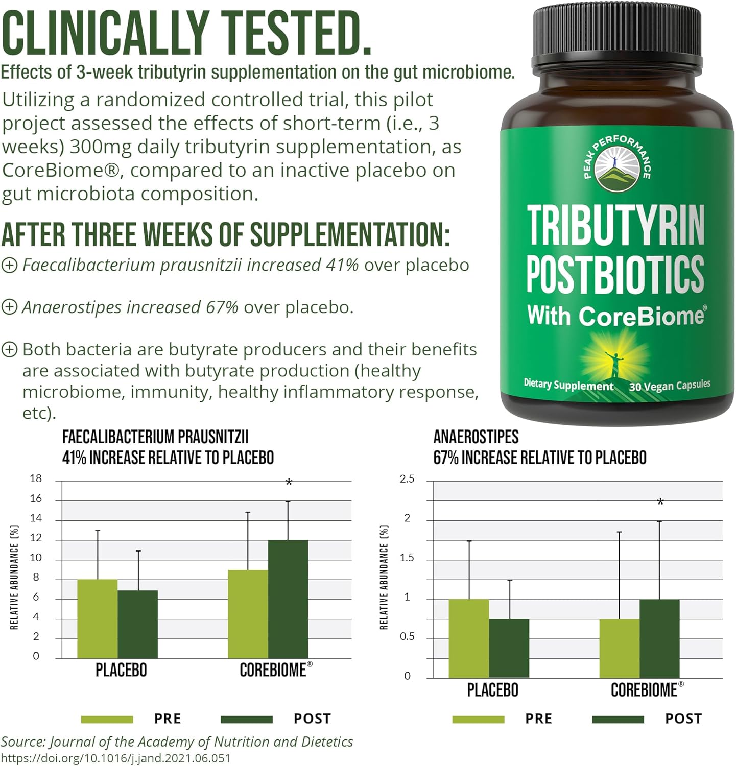 CoreBiome Tributyrin Postbiotic | Advanced Gut Barrier Support | 30 Caps - Image 3