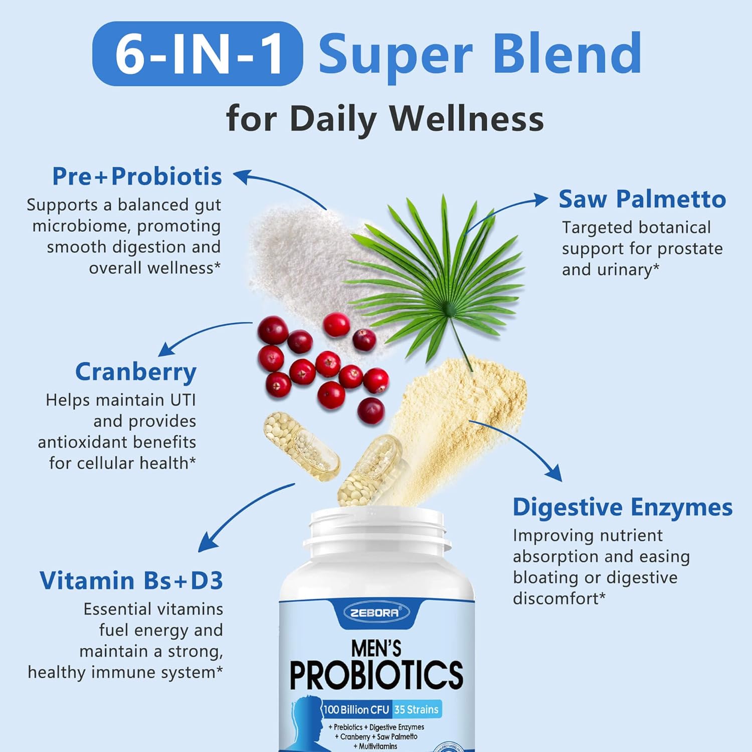 male digestive enzymes