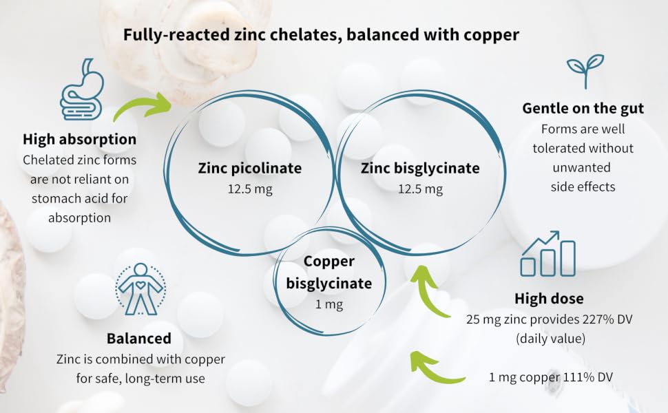 Zinc